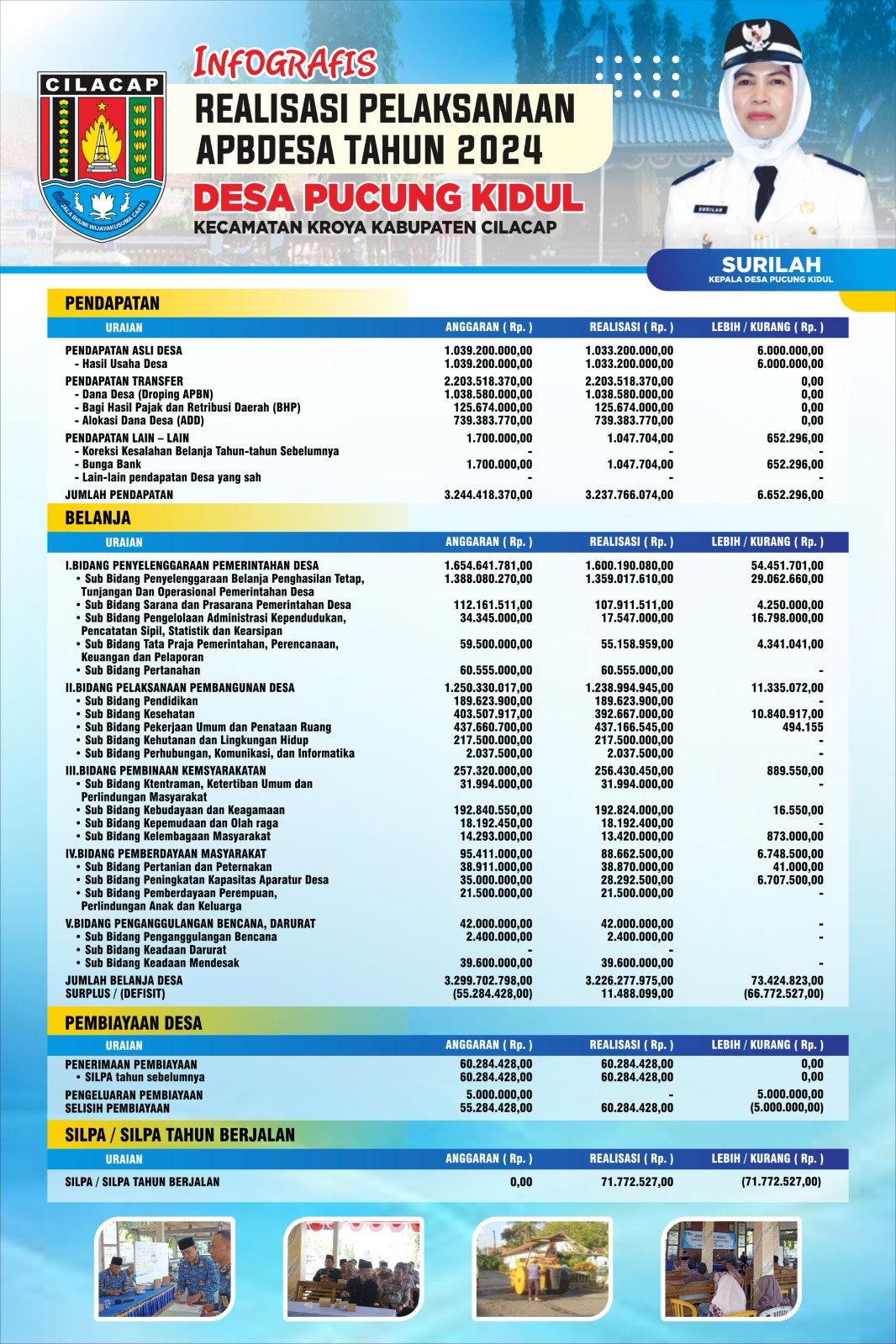 APBD Anggaran
